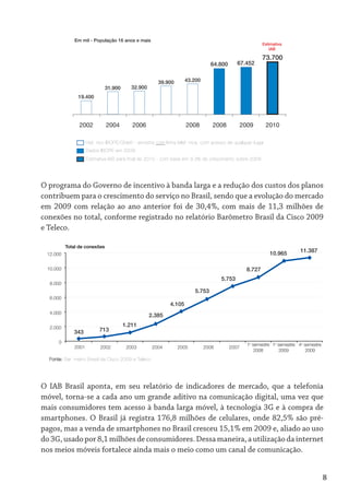 Em mil - População 16 anos e mais
                                                                                                         Estimativa
                                                                                                            IAB

                                                                                                         73.700
                                                                               64.800      67.452


                                                      39.900       43.200
                              31.900      32.900
               19.400




                2002          2004        2006                     2008        2008            2009       2010

                     Histórico IBOPE/GNett - amostra com linha telefônica, com acesso de qualquer lugar
                     Dados IBOPE em 2009
                     Estimativa IAB para final de 2010 - com base em 9,3% de crescimento sobre 2009




O programa do Governo de incentivo à banda larga e a redução dos custos dos planos
contribuem para o crescimento do serviço no Brasil, sendo que a evolução do mercado
em 2009 com relação ao ano anterior foi de 30,4%, com mais de 11,3 milhões de
conexões no total, conforme registrado no relatório Barômetro Brasil da Cisco 2009
e Teleco.

          Total de conexões
                                                                                                            10.965        11.387
 12.000


 10.000                                                                                          8.727
                                                                                   5.753
  8.000
                                                                       5.753
  6.000
                                                           4.105
  4.000
                                                   2.385

  2.000
                                       1.211
             343           713

      0
                                                                                                 1o semestre 1o semestre 4o semestre
              2001         2002         2003        2004       2005         2006        2007
                                                                                                     2008        2009        2009
  Fonte: Barômetro Brasil da Cisco 2009 e Teleco




O IAB Brasil aponta, em seu relatório de indicadores de mercado, que a telefonia
móvel, torna-se a cada ano um grande aditivo na comunicação digital, uma vez que
mais consumidores tem acesso à banda larga móvel, à tecnologia 3G e à compra de
smartphones. O Brasil já registra 176,8 milhões de celulares, onde 82,5% são pré-
pagos, mas a venda de smartphones no Brasil cresceu 15,1% em 2009 e, aliado ao uso
do 3G, usado por 8,1 milhões de consumidores. Dessa maneira, a utilização da internet
nos meios móveis fortalece ainda mais o meio como um canal de comunicação.


                                                                                                                                       8
 