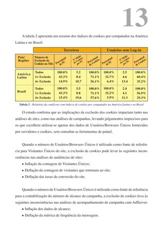 A tabela 2 apresenta um resumo dos índices de cookies por computador na América
                                                                                       13
Latina e no Brasil:

                                     Terceiros                               Usuários sem Log-in
 País/        Número de                            dio            ual                       dio              ual
                                     ual        Mé okies
                                                               ent kies         ual      Mé okies
                                                                                                          ent kies
 Regiões      Exclusão de         ent C      Nº Co C         rc o o          ent C    Nº Co C           c
                               rc
              Cookies no Mês Po de P          de or P      Po C            c
                                                                        Por de P       de or P      Por Coo
                                                 p          de                            p          d e

              Todos             100.0%          5.2        100.0%         100.0%         2.5        100.0%
 América
 Latina       1+ Exclusão        43.3%          8.4         71.1%          32.7%        4.6          60.4%
              4+ Exclusão        14.9%         18.7         56.1%           6.4%        13.4         35.2%

              Todos             100.0%          5.5        100.0%        100.0%          2.4        100.0%
 Brasil                          43.3%          8.8                       32.2%
              1+ Exclusão                                   71.1%                        4.1         56.9%
              4+ Exclusão        15.4%         19.6         57.6%          5.9%         11.3         29.3%

  Tabela 2 - Relatório da comScore com índices de cookies por computador na América Latina e no Brasil

    O estudo confirma que as implicações da exclusão dos cookies impactam tanto nas
análises de sites, como nas análises de campanhas, levando julgamentos imprecisos para
os que escolhem utilizar-se apenas dos dados de Usuários/Browsers Únicos fornecidos
por servidores e cookies, sem consultar as ferramentas de painel.


    Quando o número de Usuários/Browsers Únicos é utilizado como fonte de referên-
cia para Visitantes Únicos do site, a exclusão de cookies pode levar às seguintes incon-
sistências nas análises de audiências de sites:
    l   Inflação da contagem de Visitantes Únicos;
    l   Deflação da contagem de visitantes que retornam ao site;
    l   Deflação das taxas de conversão do site.


    Quando o número de Usuários/Browsers Únicos é utilizado como fonte de referência
para a contabilização do número de alcance da campanha, a exclusão de cookies leva às
seguintes inconsistências nas análises de acompanhamento de campanha com AdServer:
    l   Inflação dos dados de alcance;
    l   Deflação da métrica de frequência da mensagem.
 