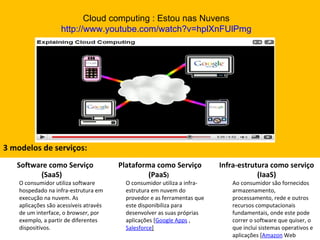 3 modelos de serviços: Cloud computing : Estou nas Nuvens http://www.youtube.com/watch?v=hplXnFUlPmg Software como Serviço (SaaS)  O consumidor utiliza software hospedado na infra-estrutura em execução na nuvem. As aplicações são acessíveis através de um interface, o  browser , por exemplo ,  a partir de diferentes dispositivos.  Plataforma como Serviço (PaaS )  O consumidor utiliza a infra-estrutura em nuvem do provedor e as ferramentas que este disponibiliza para desenvolver as suas próprias aplicações [ Google Apps  ,  Salesforce ] Infra-estrutura como serviço (IaaS) Ao consumidor são fornecidos armazenamento, processamento, rede e outros recursos computacionais fundamentais, onde este pode correr o software que quiser, o que inclui sistemas operativos e aplicações [ Amazon  Web Services] 