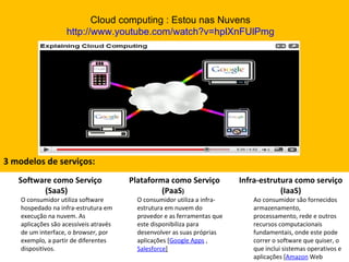 3 modelos de serviços: Cloud computing : Estou nas Nuvens http://www.youtube.com/watch?v=hplXnFUlPmg <ul><li>Software como...