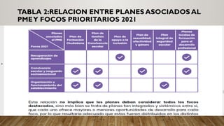 TABLA 2:RELACION ENTRE PLANES ASOCIADOS AL
PMEY FOCOS PRIORITARIOS 2021
 