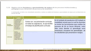 En el contexto de pandemia el EE trabajó en
modalidad remota para lo cual los docentes
no tenían las herramientas para realizar los
procesos de EA en forma eficiente, entre
ellos como abordar el aprendizaje socio
emocional y recuperar los aprendizajes de
los estudiantes que presentaron rezagos.
Contar con una priorización curricular
en todas las asignaturas , lo que facilitó
el trabajo de planificación curricular.
 