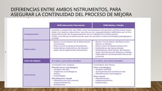 DIFERENCIAS ENTRE AMBOS NSTRUMENTOS, PARA
ASEGURAR LA CONTINUIDAD DEL PROCESO DE MEJORA
 