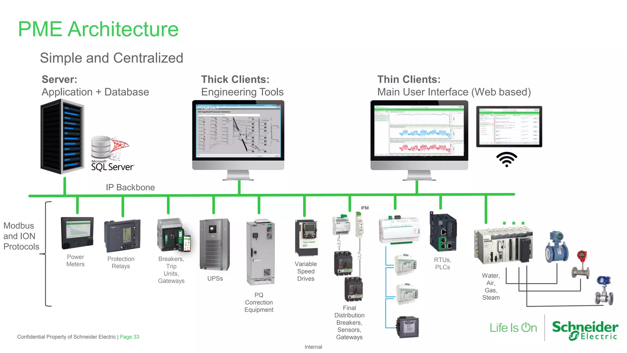 Internal
PME Architecture
Simple and Centralized
Page 33
Confidential Property of Schneider Electric |
Power
Meters Variable
Speed
Drives
Final
Distribution
Breakers,
Sensors,
Gateways
Protection
Relays
Breakers,
Trip
Units,
Gateways
Water,
Air,
Gas,
Steam
RTUs,
PLCs
UPSs
PQ
Correction
Equipment
…
Server:
Application + Database
Thick Clients:
Engineering Tools
Thin Clients:
Main User Interface (Web based)
IP Backbone
Modbus
and ION
Protocols
 