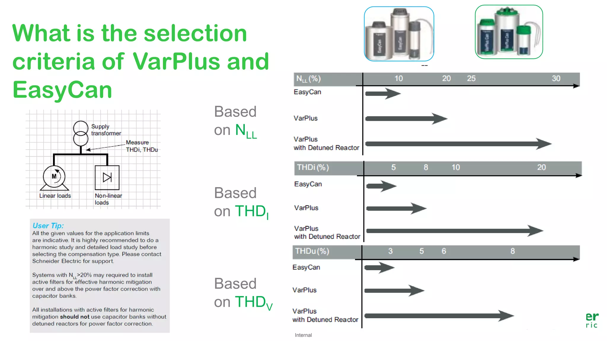 Internal
Confidential Property of Schneider Electric
What is the selection
criteria of VarPlus and
EasyCan
Based
on NLL
Based
on THDI
Based
on THDV
 