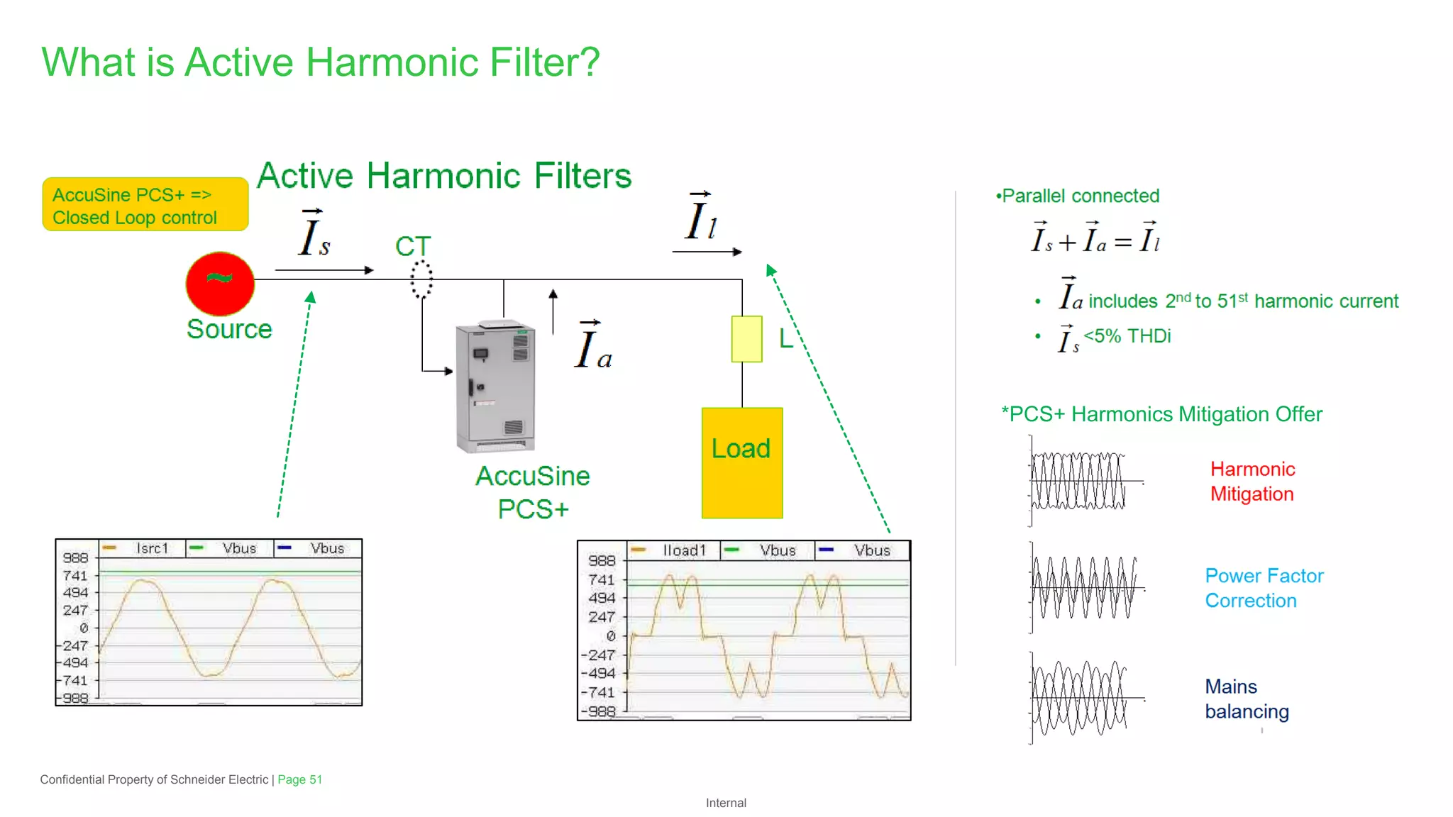 Internal
What is Active Harmonic Filter?
Page 51
Confidential Property of Schneider Electric |
*PCS+ Harmonics Mitigation Offer
 