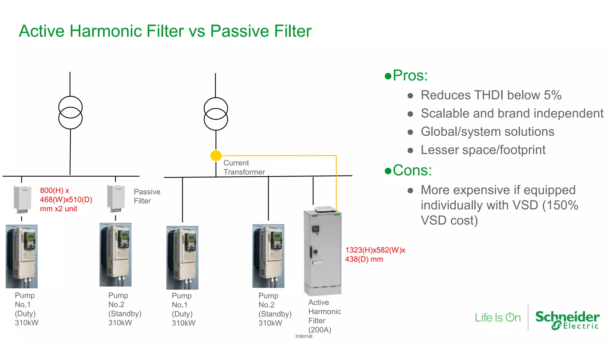 Internal
Pump
No.1
(Duty)
310kW
Pump
No.2
(Standby)
310kW
Pump
No.1
(Duty)
310kW
Pump
No.2
(Standby)
310kW
Current
Transformer
Active
Harmonic
Filter
(200A)
Active Harmonic Filter vs Passive Filter
Passive
Filter
800(H) x
468(W)x510(D)
mm x2 unit
1323(H)x582(W)x
438(D) mm
●Pros:
● Reduces THDI below 5%
● Scalable and brand independent
● Global/system solutions 1
● Lesser space/footprint
●Cons:
● More expensive if equipped
individually with VSD (150%
VSD cost)
 