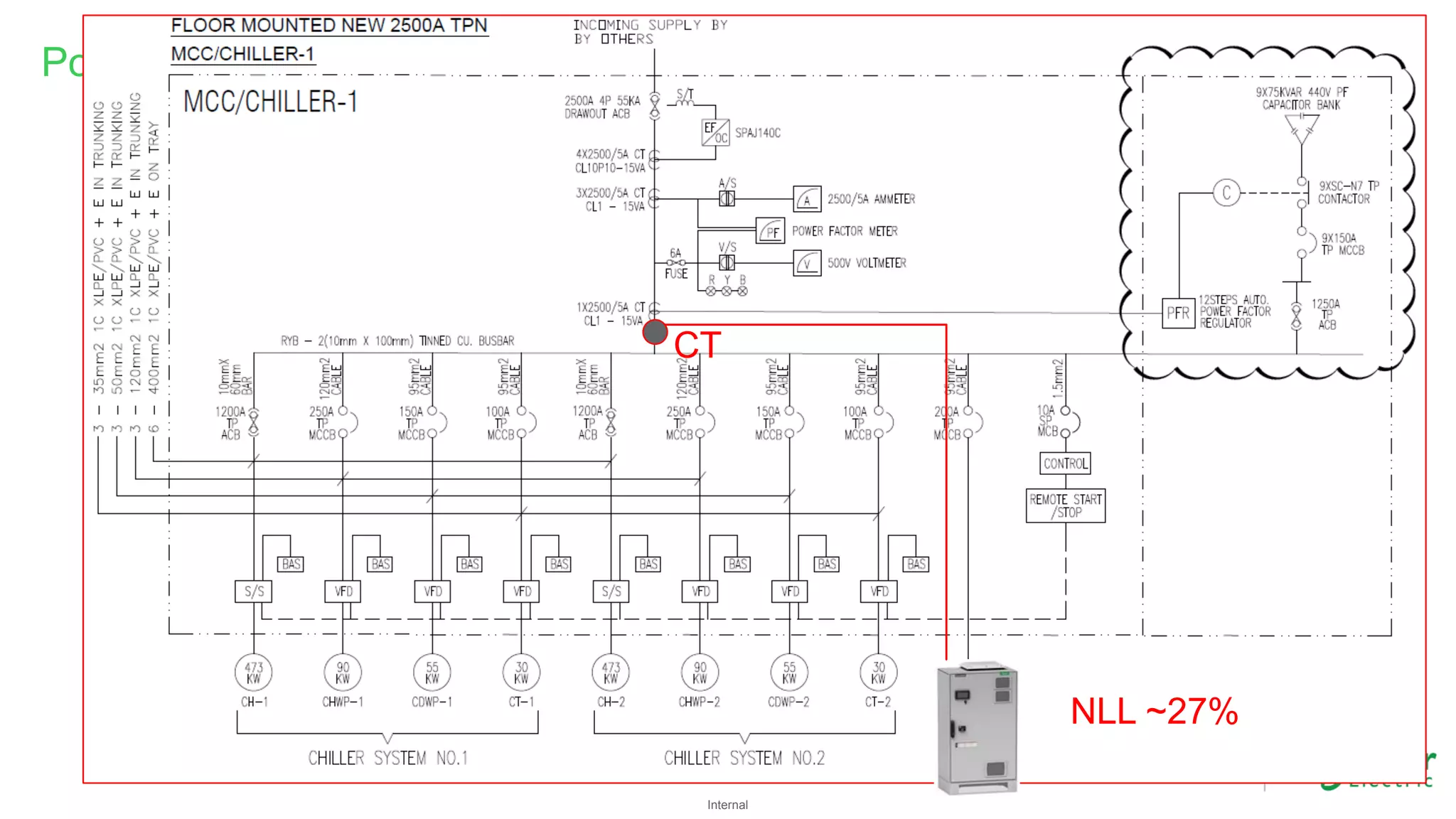 Internal
Power Factor Correction
NLL ~27%
CT
 