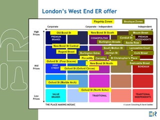 London’s West End ER offer 
 