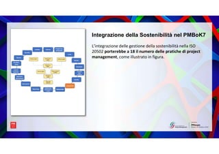 L’integrazione delle gestione della sostenibilità nella ISO
20502 porterebbe a 18 il numero delle pratiche di project
mana...