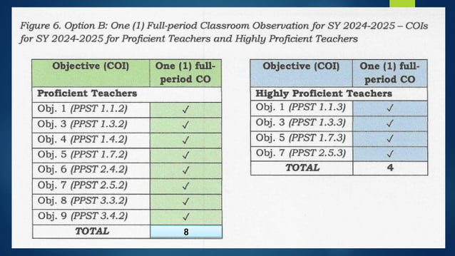 NEW GUIDELINES DM 17 S. 2025 PMES REPORT.pptx