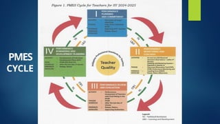 NEW GUIDELINES DM 17 S. 2025 PMES REPORT.pptx
