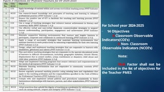 NEW GUIDELINES DM 17 S. 2025 PMES REPORT.pptx