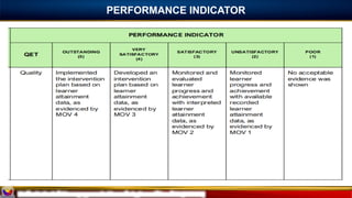 Performance Management and Evaluation System TOOL.pptx