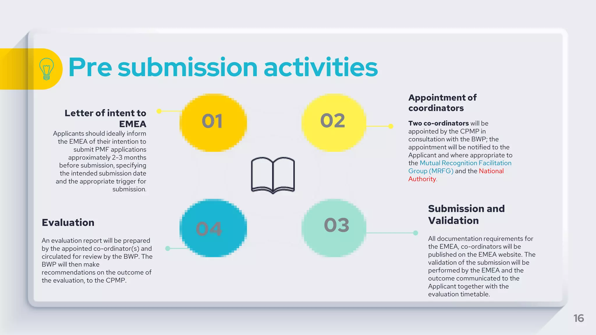 Plasma drug file and TSE/ BSE evaluation | PPTX