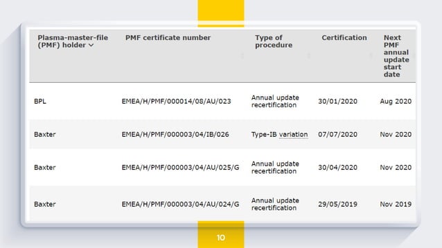 Plasma drug file and TSE/ BSE evaluation | PPTX
