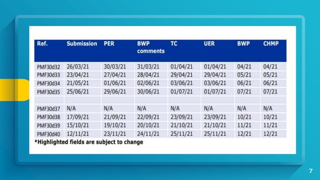 Plasma drug file and TSE/ BSE evaluation | PPTX