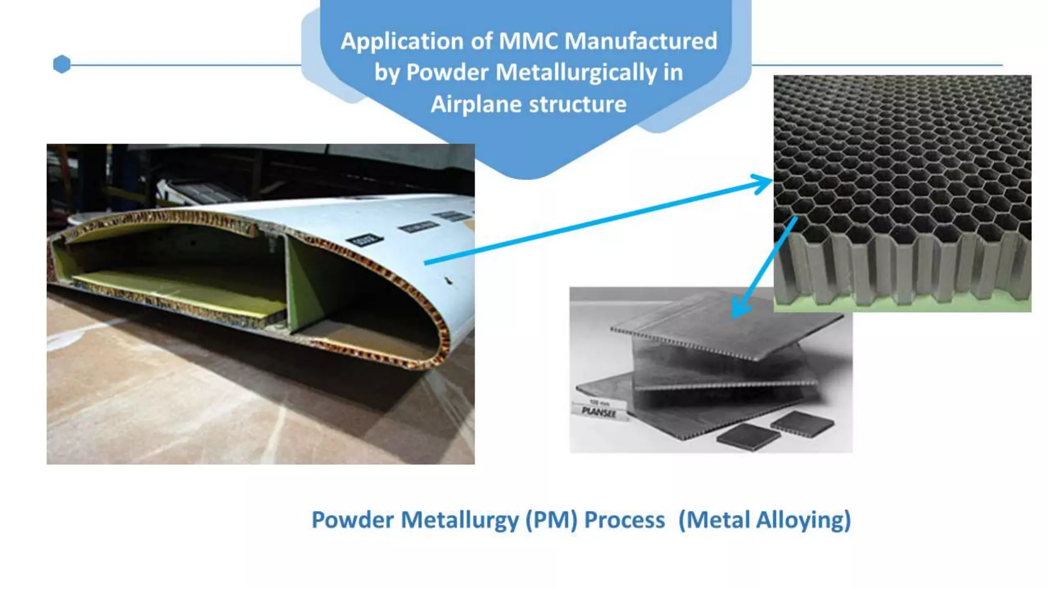 Metal Matrix Composites in Aerospace Industry | PPT