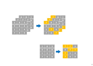 45
6 8 1
7 4 9
3 5 2
1 2 6
7 7 3
8 2 1
8 8 1
4 1 9
1 8 3
9 8 8
1 1 4
7 4 9
1 8 3
9 8 8
1 1 4
7 4 9
? ? 3
9 ? ?
? 1 4
? 4 9
? 8 1
7 4 9
3 5 2
1 2 ?
? 7 3
8 2 1
8 8 1
4 1 ?
? 8 3
9 8 8
1 ? 4
7 4 ?
 