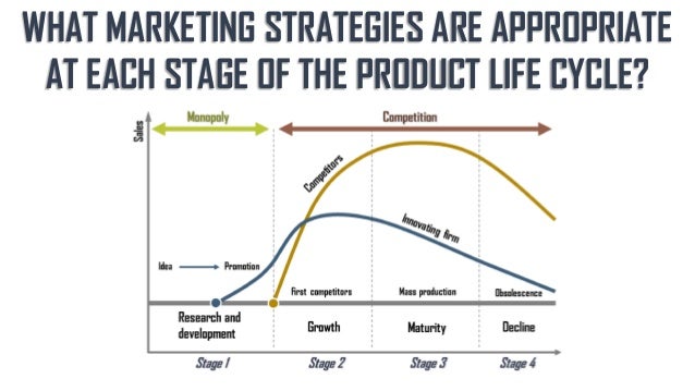 Product Life Cycle Marketing Strategies