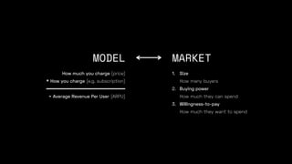 1. Size
How many buyers
2. Buying power
How much they can spend
3. Willingness-to-pay
How much they want to spend
How much you charge (price)
* How you charge (e.g. subscription)
= Average Revenue Per User (ARPU)
MODEL MARKET
 