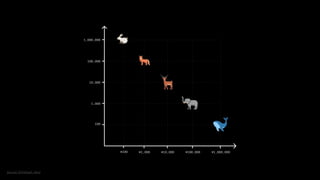 source Christoph Janz
 