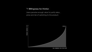 ↪ Willingness-for-friction
Users perceive enough value to justify labor,
price and risk of switching to the product.
 