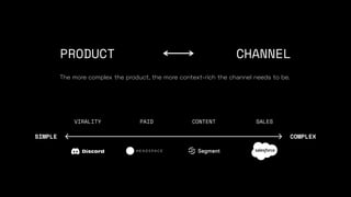 PRODUCT CHANNEL
The more complex the product, the more context-rich the channel needs to be.
 
