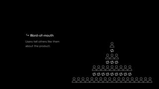 Users tell others like them
about the product.
↪ Word-of-mouth
 