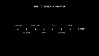 HOW TO BUILD A STARTUP
 