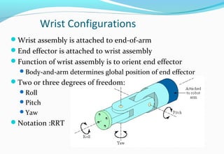 Wrist Configurations
Wrist assembly is attached to end-of-arm
End effector is attached to wrist assembly
Function of wrist assembly is to orient end effector
Body-and-arm determines global position of end effector
Two or three degrees of freedom:
Roll
Pitch
Yaw
Notation :RRT
 