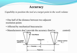 • One half of the distance between two adjacent
resolution points
• Affected by mechanical Inaccuracies
• Manufacturers don’t provide the accuracy (hard to control)
Accuracy
Capability to position the tool at a target point in the work volume
 