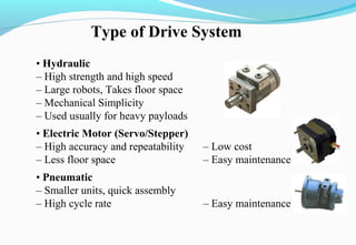 • Hydraulic
– High strength and high speed
– Large robots, Takes floor space
– Mechanical Simplicity
– Used usually for heavy payloads
• Electric Motor (Servo/Stepper)
– High accuracy and repeatability – Low cost
– Less floor space – Easy maintenance
• Pneumatic
– Smaller units, quick assembly
– High cycle rate – Easy maintenance
Type of Drive System
 