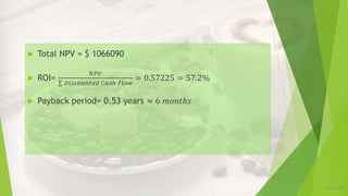 12/16/2019
 Total NPV = $ 1066090
 ROI=
𝑁𝑃𝑉
𝐷𝑖𝑠𝑐𝑜𝑢𝑛𝑡𝑒𝑑 𝐶𝑎𝑠ℎ 𝑓𝑙𝑜𝑤
= 0.57225 = 57.2%
 Payback period= 0.53 years ≈ 6 𝑚𝑜𝑛𝑡ℎ𝑠
 