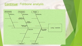 Continue: Fishbone analysis
12/16/2019
 