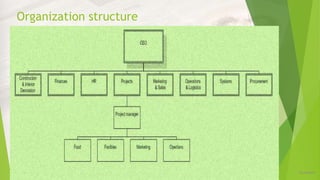 Organization structure
12/16/2019
 