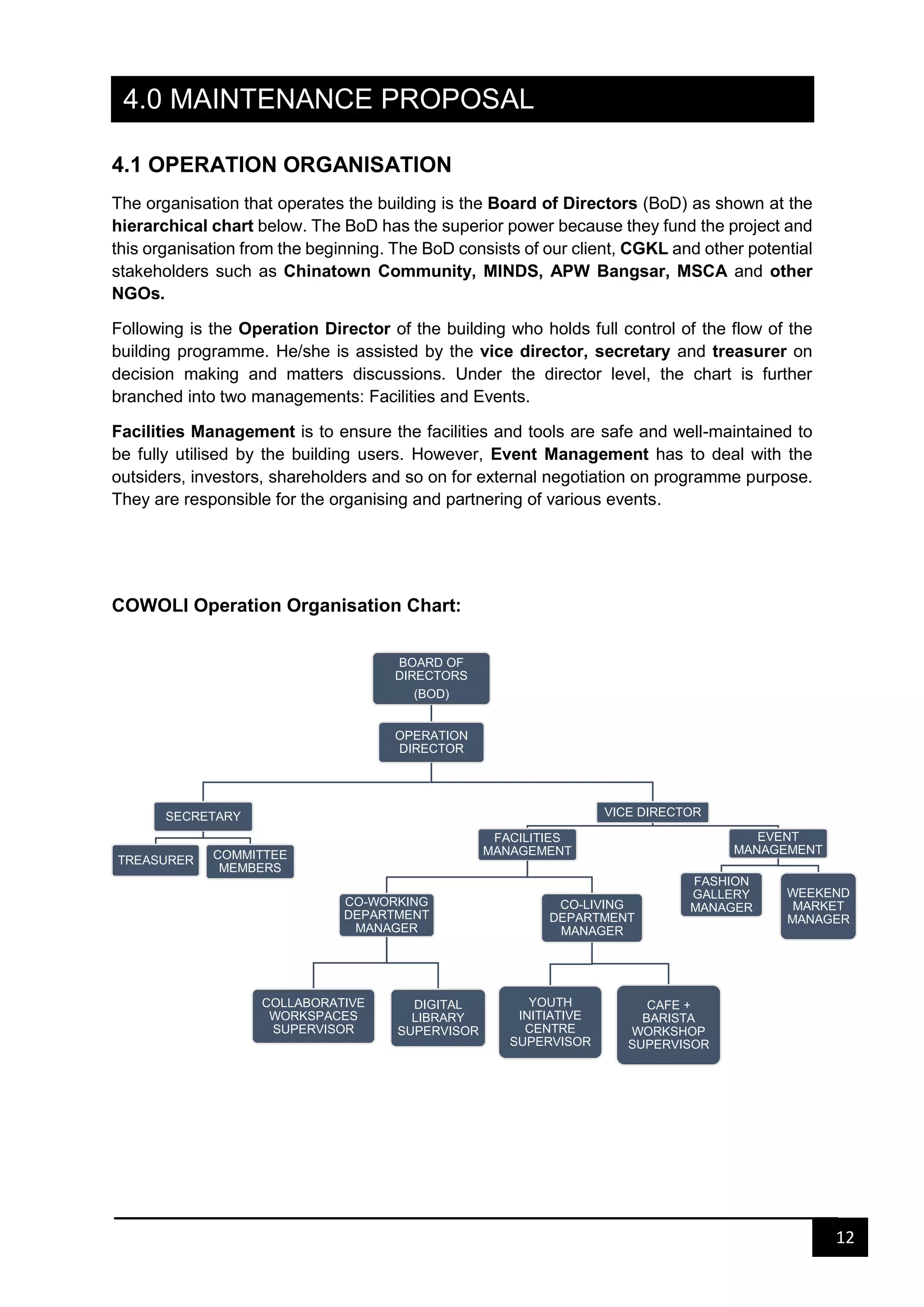 12
4.0 MAINTENANCE PROPOSAL
4.1 OPERATION ORGANISATION
The organisation that operates the building is the Board of Directors (BoD) as shown at the
hierarchical chart below. The BoD has the superior power because they fund the project and
this organisation from the beginning. The BoD consists of our client, CGKL and other potential
stakeholders such as Chinatown Community, MINDS, APW Bangsar, MSCA and other
NGOs.
Following is the Operation Director of the building who holds full control of the flow of the
building programme. He/she is assisted by the vice director, secretary and treasurer on
decision making and matters discussions. Under the director level, the chart is further
branched into two managements: Facilities and Events.
Facilities Management is to ensure the facilities and tools are safe and well-maintained to
be fully utilised by the building users. However, Event Management has to deal with the
outsiders, investors, shareholders and so on for external negotiation on programme purpose.
They are responsible for the organising and partnering of various events.
COWOLI Operation Organisation Chart:
BOARD OF
DIRECTORS
(BOD)
OPERATION
DIRECTOR
SECRETARY
TREASURER COMMITTEE
MEMBERS
VICE DIRECTOR
FACILITIES
MANAGEMENT
CO-WORKING
DEPARTMENT
MANAGER
COLLABORATIVE
WORKSPACES
SUPERVISOR
DIGITAL
LIBRARY
SUPERVISOR
CO-LIVING
DEPARTMENT
MANAGER
YOUTH
INITIATIVE
CENTRE
SUPERVISOR
CAFE +
BARISTA
WORKSHOP
SUPERVISOR
EVENT
MANAGEMENT
FASHION
GALLERY
MANAGER
WEEKEND
MARKET
MANAGER
 