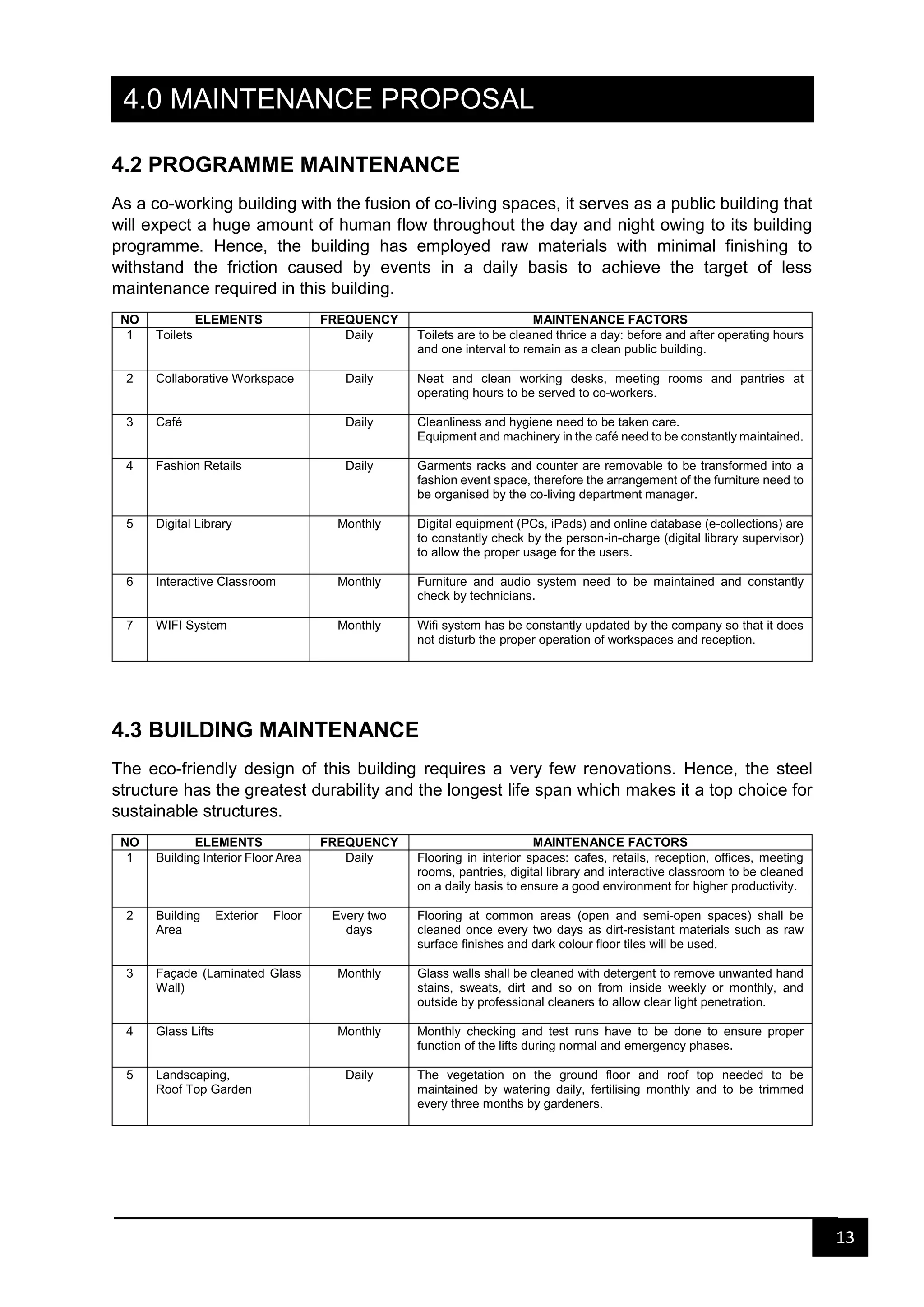 13
4.0 MAINTENANCE PROPOSAL
4.2 PROGRAMME MAINTENANCE
As a co-working building with the fusion of co-living spaces, it serves as a public building that
will expect a huge amount of human flow throughout the day and night owing to its building
programme. Hence, the building has employed raw materials with minimal finishing to
withstand the friction caused by events in a daily basis to achieve the target of less
maintenance required in this building.
NO ELEMENTS FREQUENCY MAINTENANCE FACTORS
1 Toilets Daily Toilets are to be cleaned thrice a day: before and after operating hours
and one interval to remain as a clean public building.
2 Collaborative Workspace Daily Neat and clean working desks, meeting rooms and pantries at
operating hours to be served to co-workers.
3 Café Daily Cleanliness and hygiene need to be taken care.
Equipment and machinery in the café need to be constantly maintained.
4 Fashion Retails Daily Garments racks and counter are removable to be transformed into a
fashion event space, therefore the arrangement of the furniture need to
be organised by the co-living department manager.
5 Digital Library Monthly Digital equipment (PCs, iPads) and online database (e-collections) are
to constantly check by the person-in-charge (digital library supervisor)
to allow the proper usage for the users.
6 Interactive Classroom Monthly Furniture and audio system need to be maintained and constantly
check by technicians.
7 WIFI System Monthly Wifi system has be constantly updated by the company so that it does
not disturb the proper operation of workspaces and reception.
4.3 BUILDING MAINTENANCE
The eco-friendly design of this building requires a very few renovations. Hence, the steel
structure has the greatest durability and the longest life span which makes it a top choice for
sustainable structures.
NO ELEMENTS FREQUENCY MAINTENANCE FACTORS
1 Building Interior Floor Area Daily Flooring in interior spaces: cafes, retails, reception, offices, meeting
rooms, pantries, digital library and interactive classroom to be cleaned
on a daily basis to ensure a good environment for higher productivity.
2 Building Exterior Floor
Area
Every two
days
Flooring at common areas (open and semi-open spaces) shall be
cleaned once every two days as dirt-resistant materials such as raw
surface finishes and dark colour floor tiles will be used.
3 Façade (Laminated Glass
Wall)
Monthly Glass walls shall be cleaned with detergent to remove unwanted hand
stains, sweats, dirt and so on from inside weekly or monthly, and
outside by professional cleaners to allow clear light penetration.
4 Glass Lifts Monthly Monthly checking and test runs have to be done to ensure proper
function of the lifts during normal and emergency phases.
5 Landscaping,
Roof Top Garden
Daily The vegetation on the ground floor and roof top needed to be
maintained by watering daily, fertilising monthly and to be trimmed
every three months by gardeners.
 