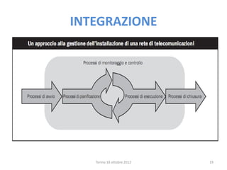INTEGRAZIONE
Torino 18 ottobre 2012 19
 