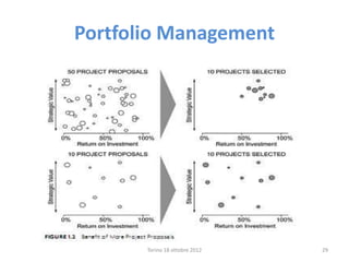 Portfolio Management
Torino 18 ottobre 2012 29
 