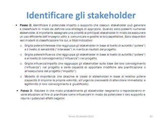Identificare gli stakeholder
Torino 18 ottobre 2012 33
 