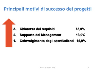 Principali motivi di successo dei progetti
3. Chiarezza dei requisiti 13,0%
2. Supporto del Management 13,9%
1. Coinvolgimento degli utenti/clienti 15,9%
Torino 18 ottobre 2012 38
 
