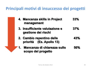 Principali motivi di insuccesso dei progetti
4. Mancanza skills in Project 33%
management
3. Insufficiente valutazione e 37%
gestione dei rischi
2. Cambio repentino delle 43%
priorità (Es. Apollo 13)
1. Mancanza di chiarezza sullo 50%
scopo del progetto
Torino 18 ottobre 2012 39
 