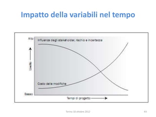 Impatto della variabili nel tempo
Torino 18 ottobre 2012 43
 