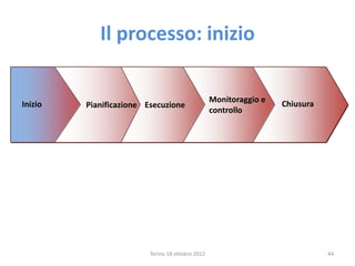 Il processo: inizio
Inizio Pianificazione Chiusura
Monitoraggio e
controllo
Esecuzione
Torino 18 ottobre 2012 44
 