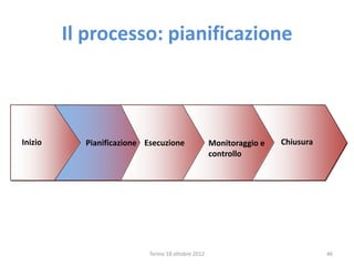 Il processo: pianificazione
Inizio Pianificazione Chiusura
Monitoraggio e
controllo
Esecuzione
Torino 18 ottobre 2012 46
 