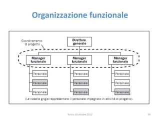 Organizzazione funzionale
Torino 18 ottobre 2012 59
 
