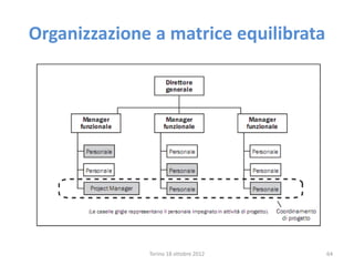 Torino 18 ottobre 2012 64
Organizzazione a matrice equilibrata
 