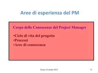 Torino 18 ottobre 2012 71
Aree di esperienza del PM
Corpo delle Conoscenze del Project Manager
•Ciclo di vita del progetto
•Processi
•Aree di conoscenza
 