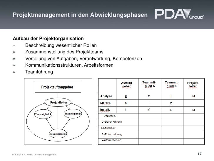 Project Management - Projekte erfolgreich konzipieren, planen und ums…
